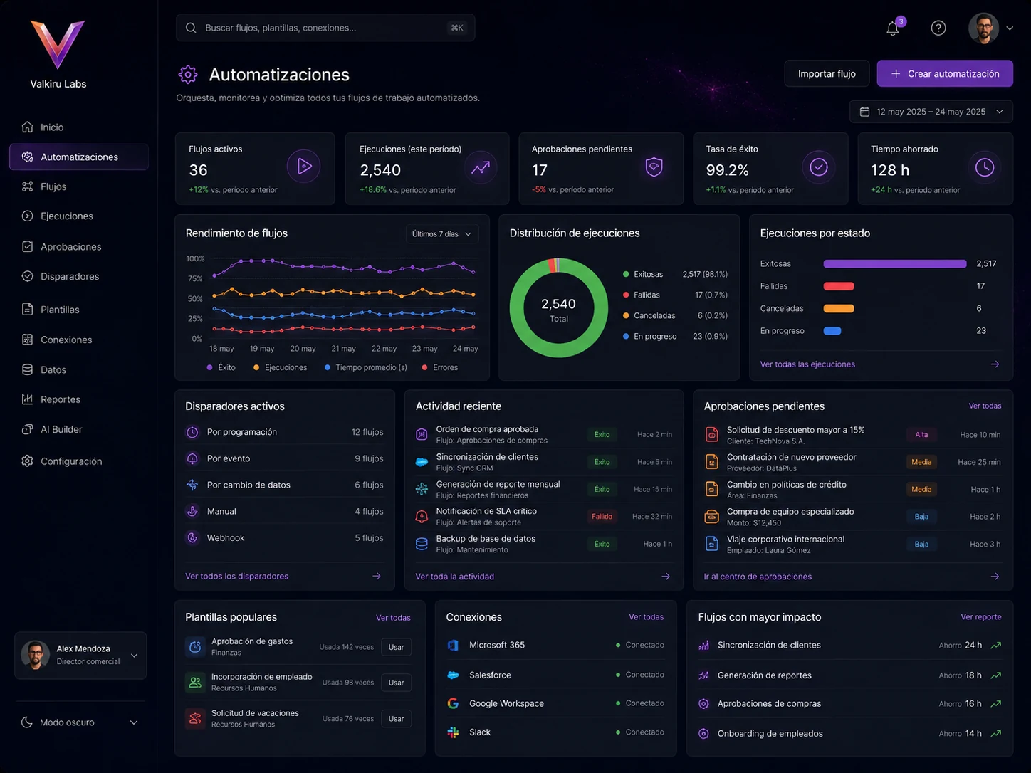 Ejemplo de plataforma de automatización y flujos de Valkiru Labs